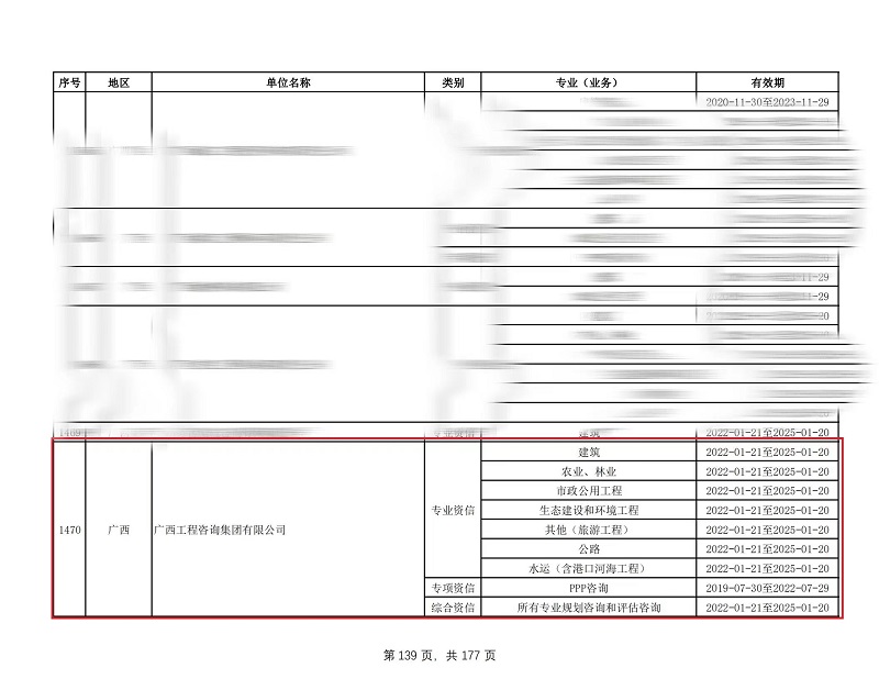 喜訊！廣西工程咨詢集團(tuán)通過工程咨詢單位甲級(jí)綜合資信和7個(gè)甲級(jí)專業(yè)資信評(píng)價(jià)延續(xù)