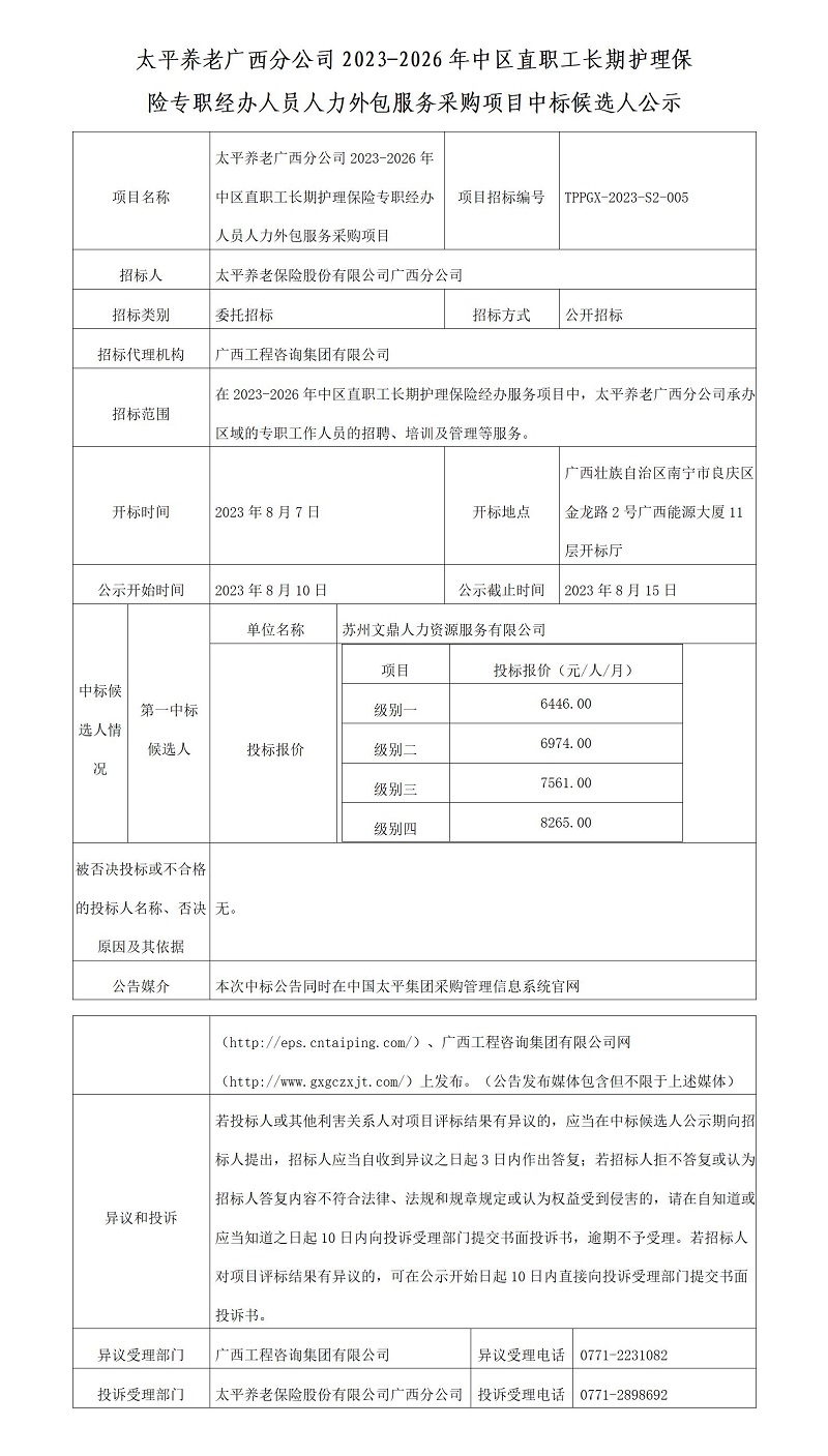 太平養(yǎng)老廣西分公司2023-2026年中區(qū)直職工長期護理保險專職經(jīng)辦人員人力外包服務采購項目中標候選人公示